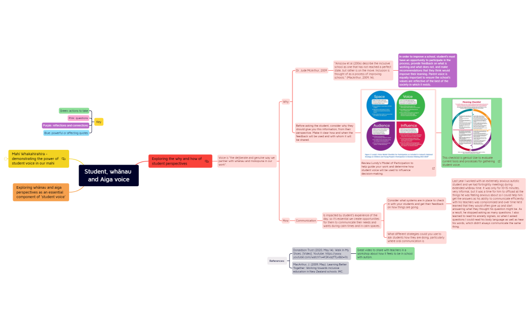 Student, whānau and Aiga Perspectives