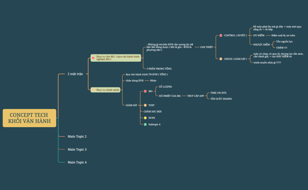 CONCEPT KHỐI VẬN HÀNH
