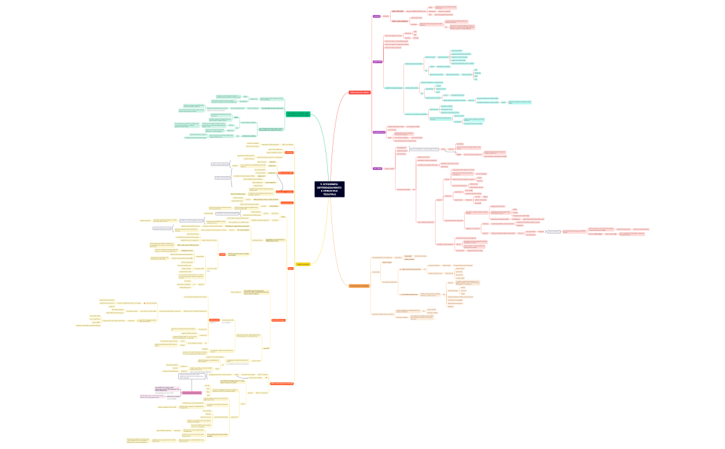 9. ISTOGENESI, DIFFERENZIAMENTO E OMEOSTASI TISSUTALE.xmind