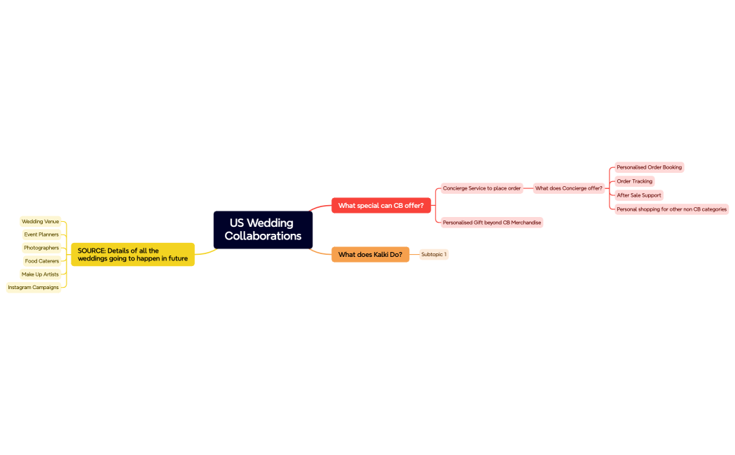 US Wedding Collaborations