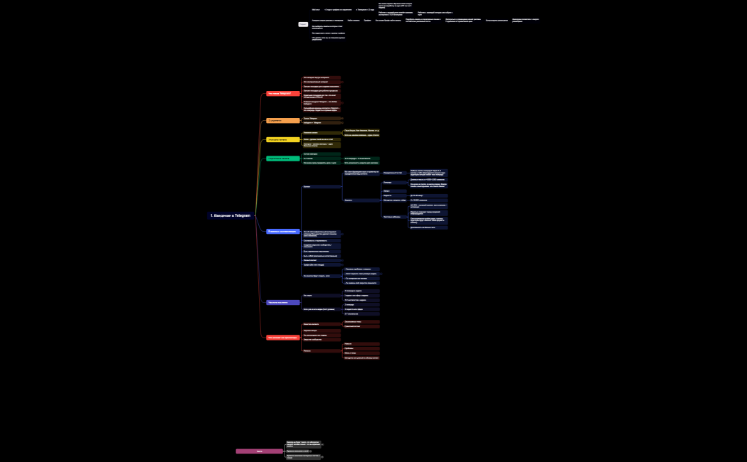 1. Введение в Telegram