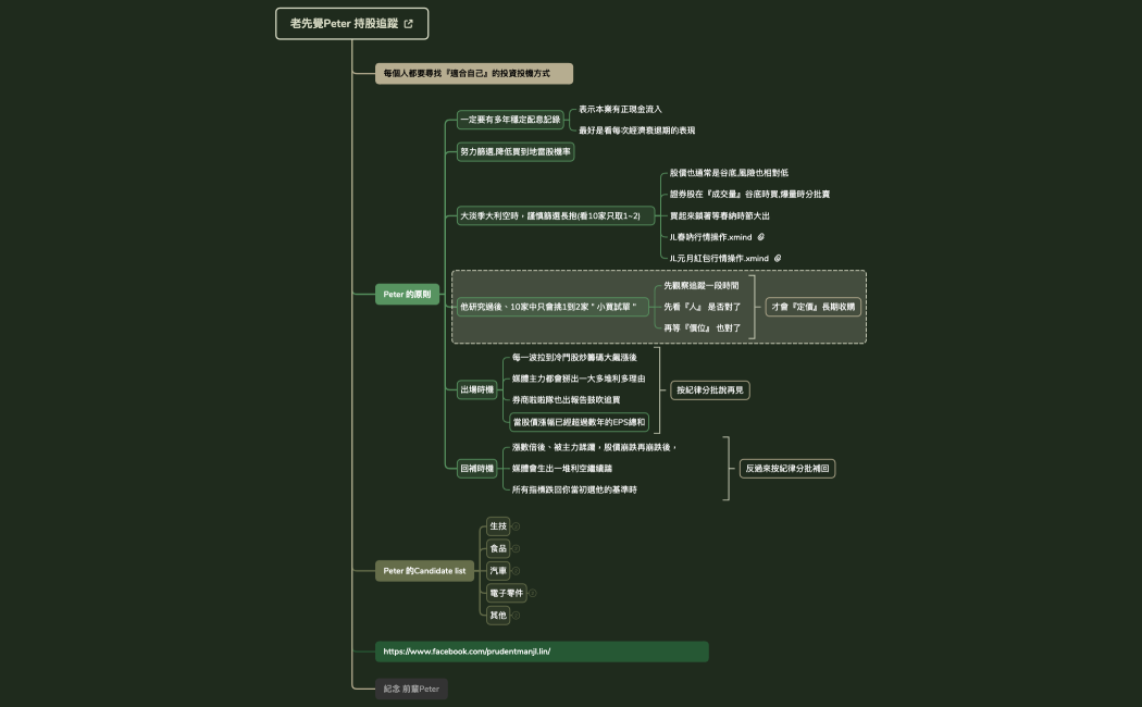 老先覺Peter 持股追蹤