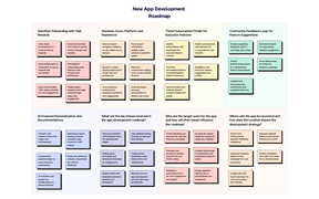 New App Development Roadmap