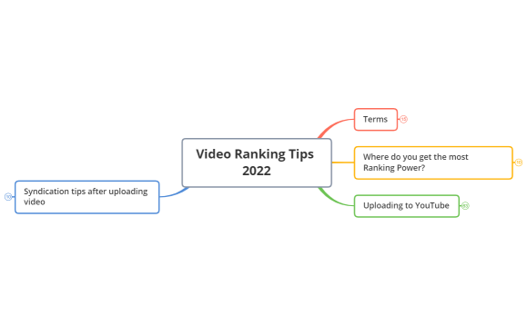Video Ranking Tips 2022