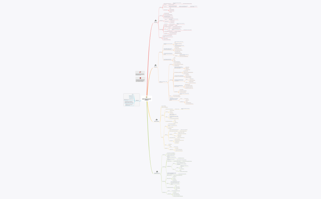 идеал клиентик.xmind