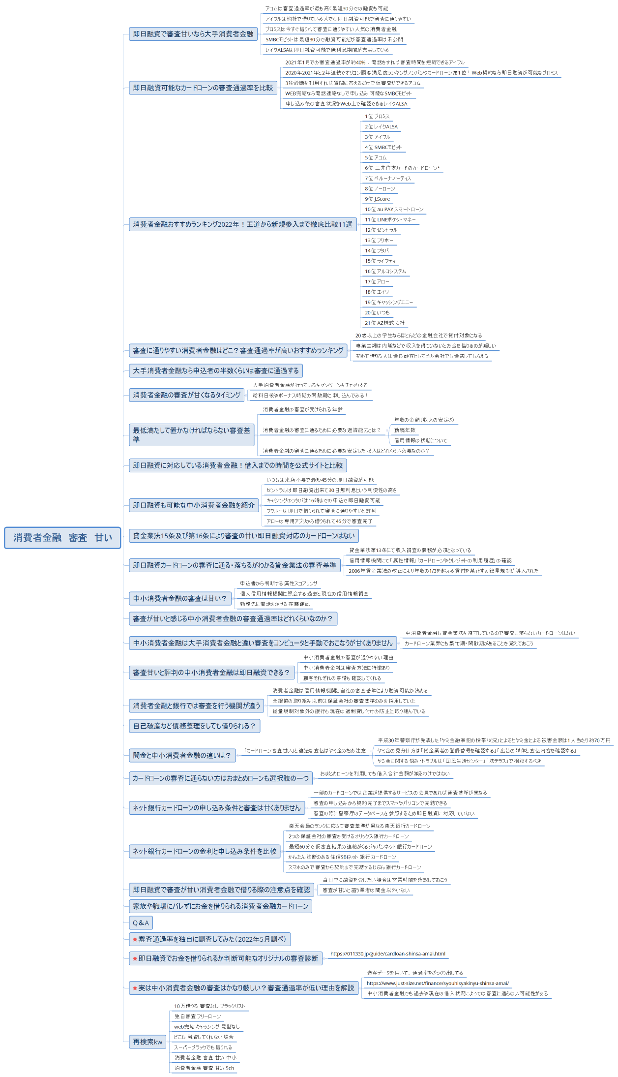 消費者金融　審査　甘い