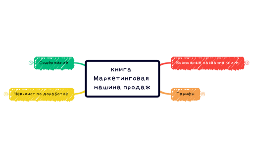книга Маркетинговая машина продаж