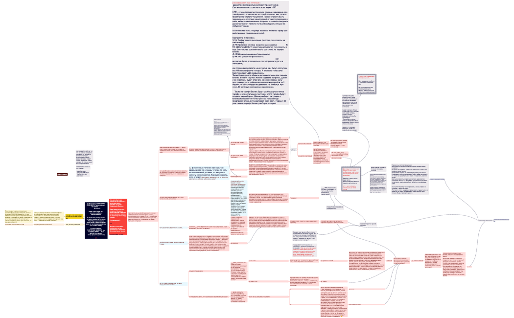 Добрый день, %ИМЯ%! КАК ВАШИ ДЕЛА (вырываем его из среды).              (Кто это)Меня зовут %ИМЯ %, я ассистентка Дакен Бексултановой. Я звоню вам, потому что вы оставили заявку на  интенсив Mind Map по достижению своих целей, также мы дарим урок по постановке целей тем, кто оставил заявку. %ДАТА ЗАЯВКИ%, %ИСТОЧНИК ЗАЯВКИ%   вы оставили заявку       ВСЕ ВЕРНО (отсылка к предыдущемму действию)ДА