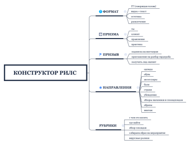 конструктор РИЛС 
