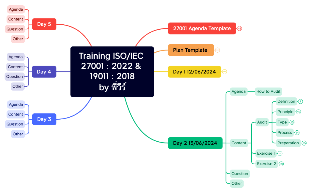 Training ISOIEC 27001  2022 & 19011  2018by พี่วีร์