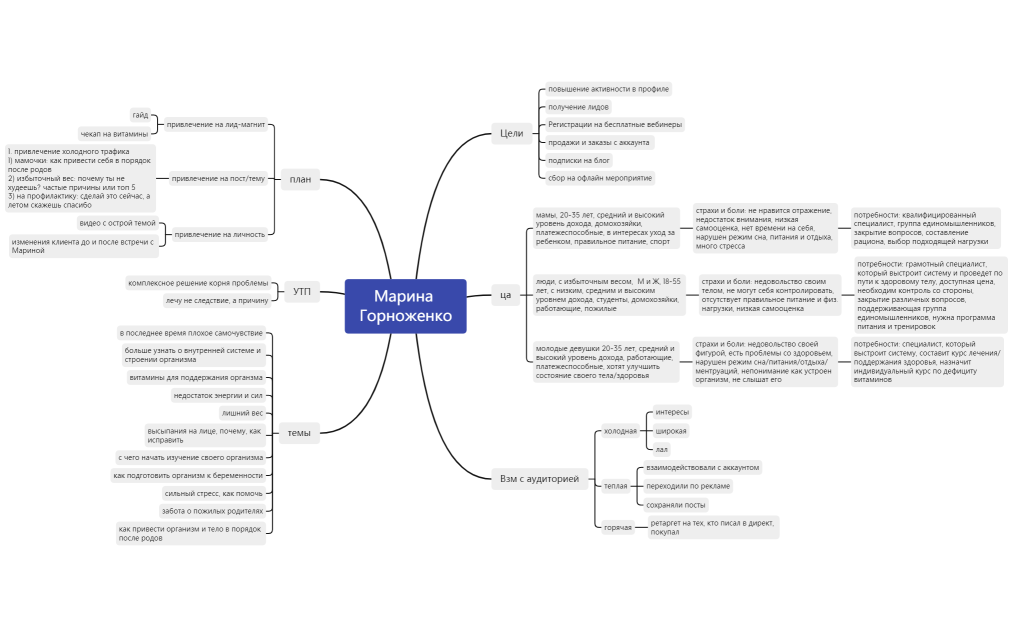 Марина Горноженко
