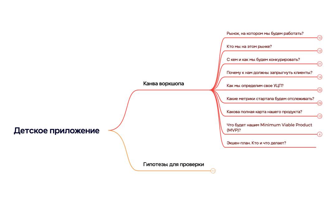 Детское приложение