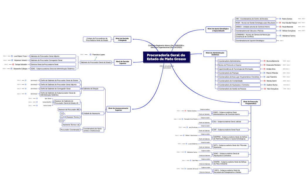 Procuradoria Geral do Estado de Mato Grosso