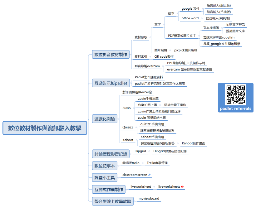 數位教材製作與資訊融入教學