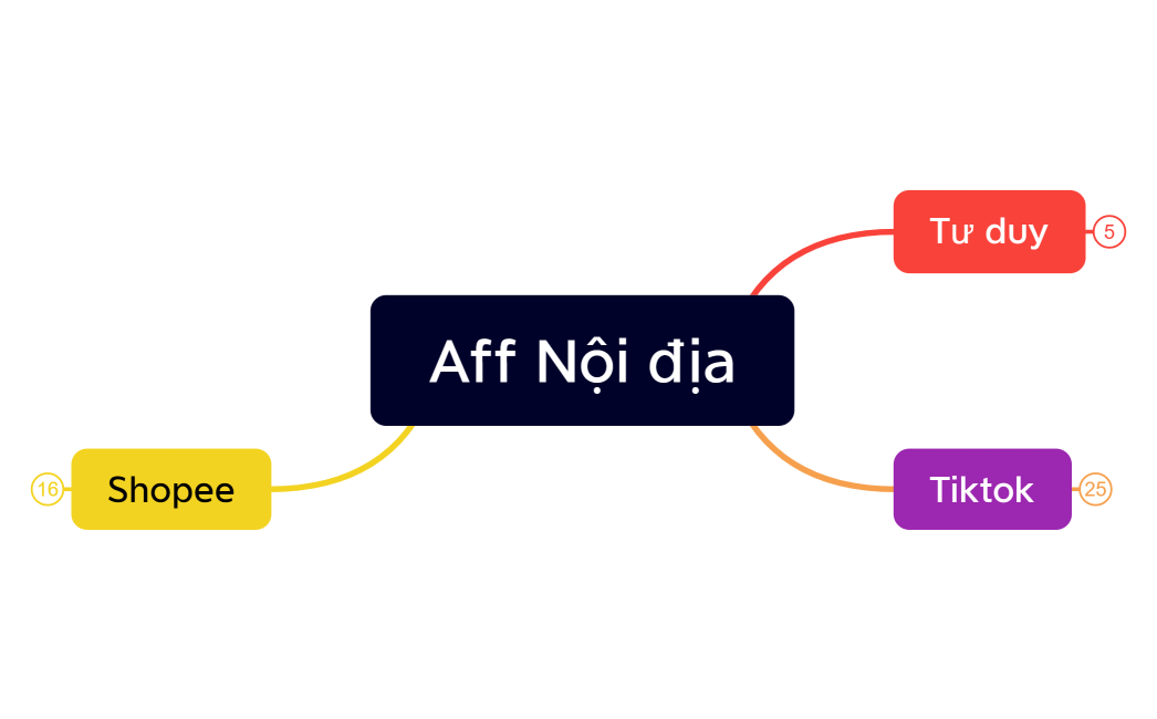 Aff Nội địa
