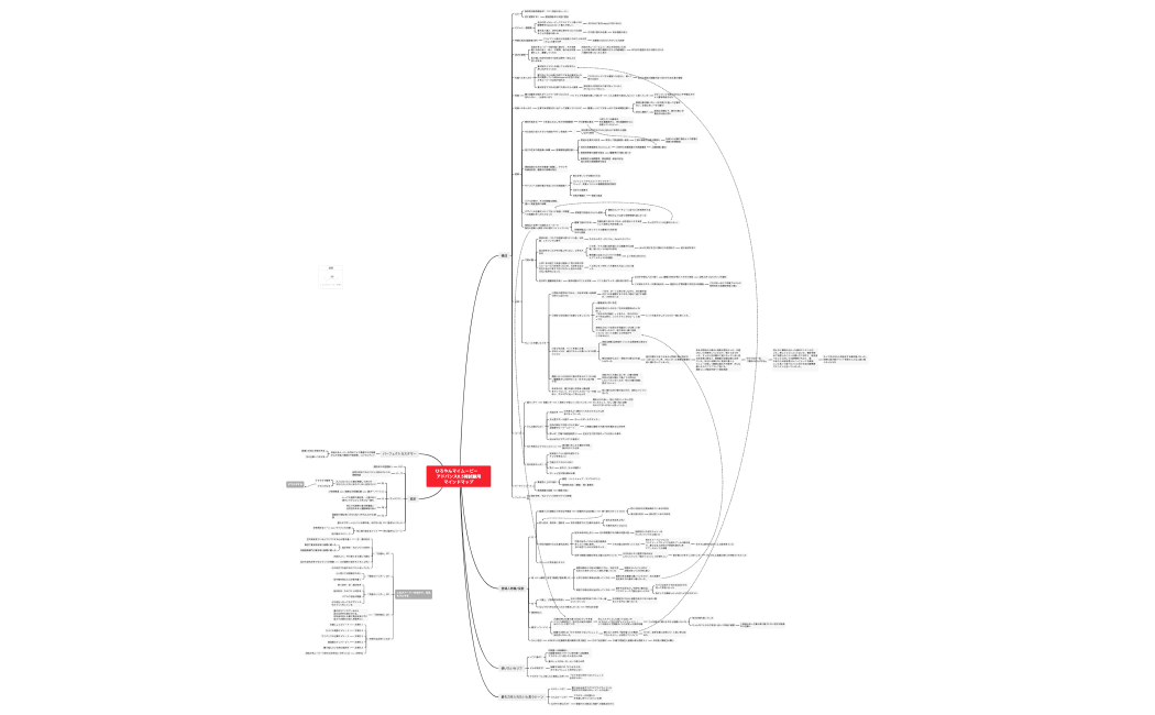ひろやんマイムービー　アドバンス0.5時試験用マインドマップ.xmind