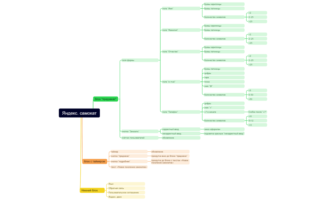 Яндекс. самокат