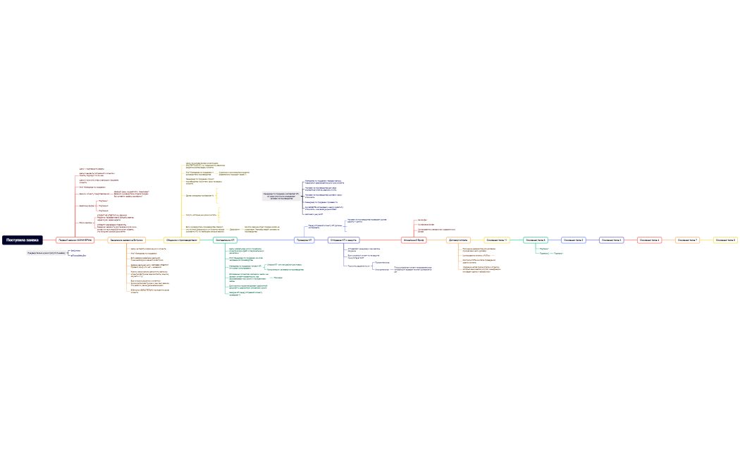 Поступила заявка