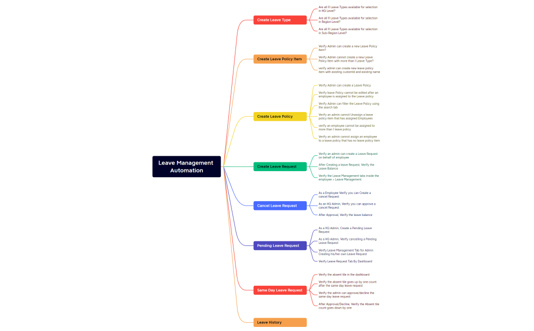 Leave Management Automation