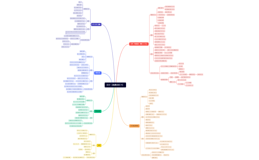 マインドマップ