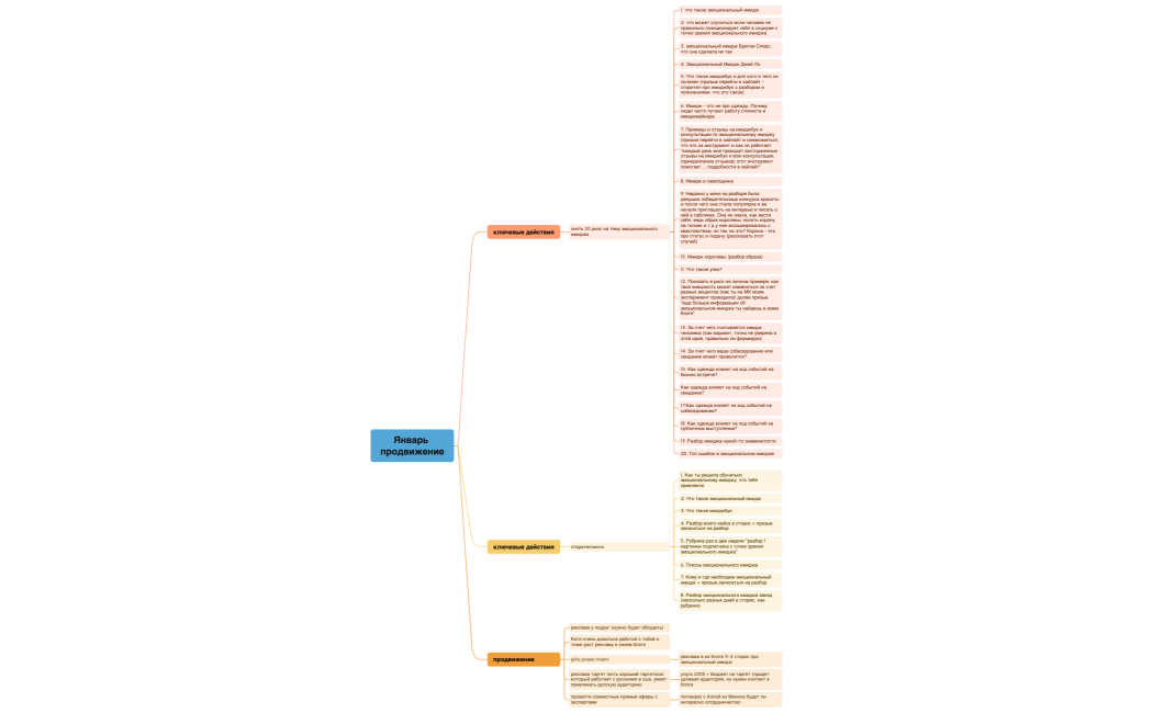 Арина январь продвижение