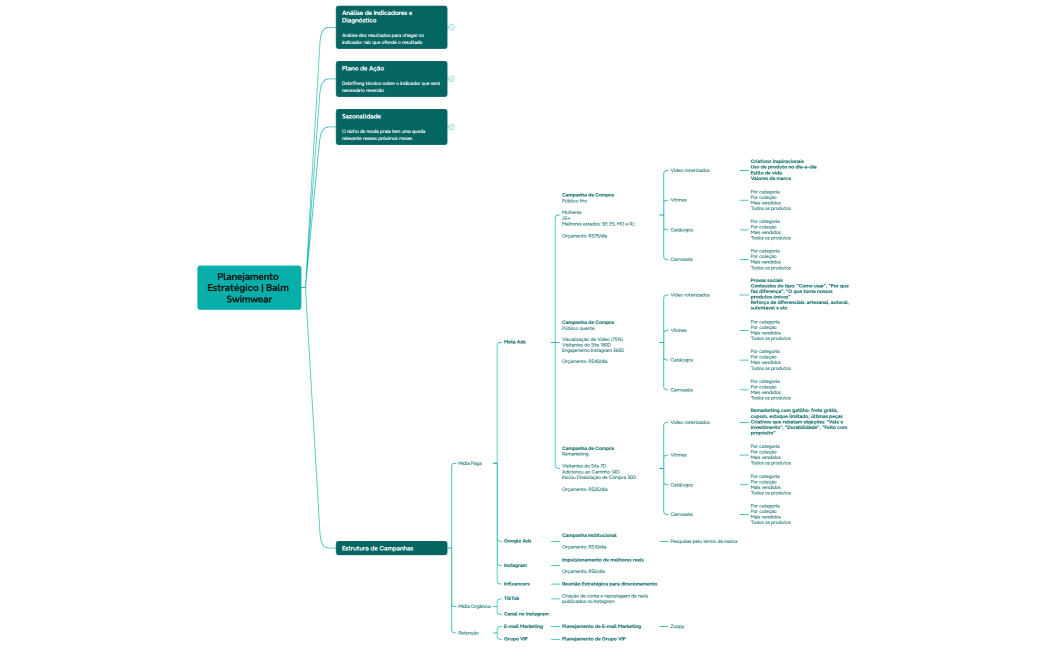 Planejamento Estratégico - Balm
