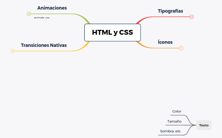 EM22_DW_MapaCSSaplicaciones_T9_10