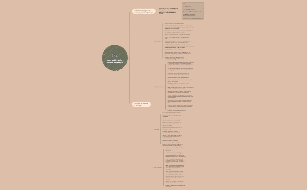 Marco Jurídico de la actividad presupuestal