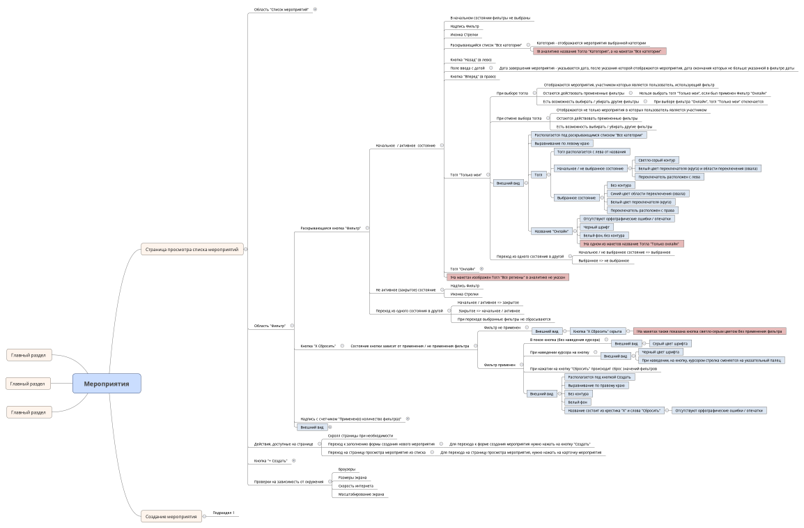 Мероприятия