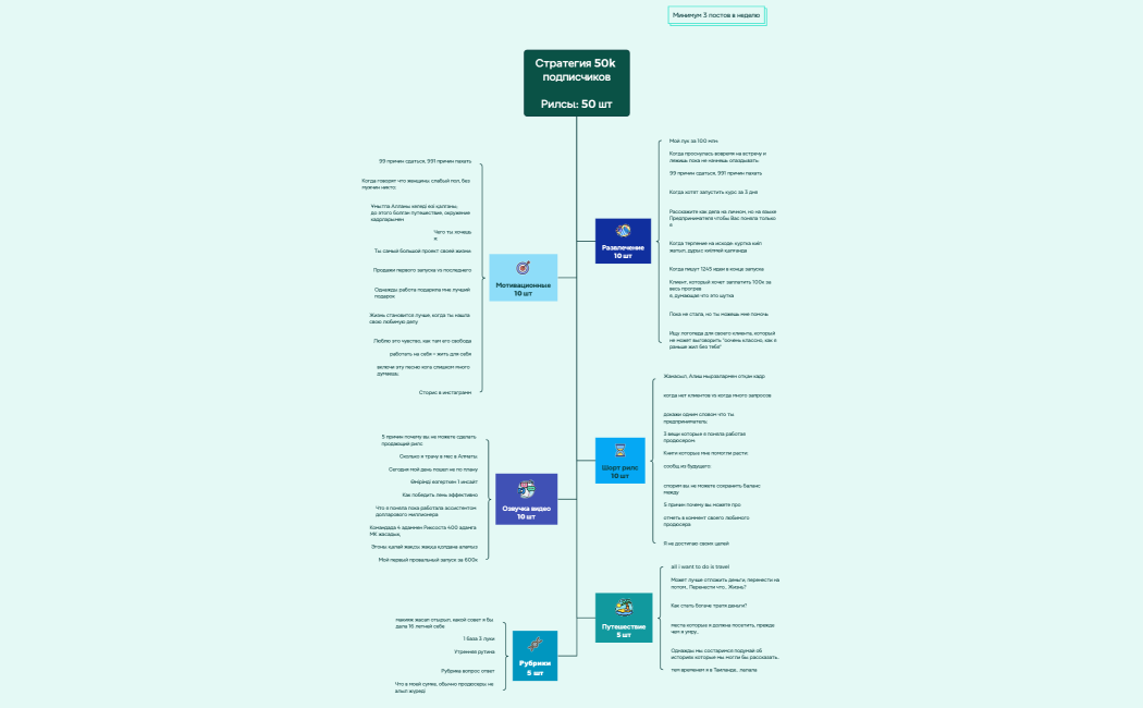 Владение английским языком