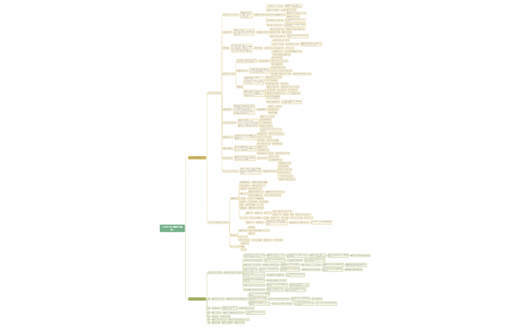 I LOVE ME~好きで溢れる人生に～