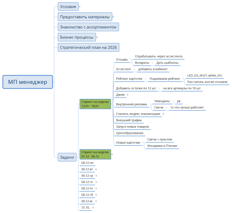 МП менеджер