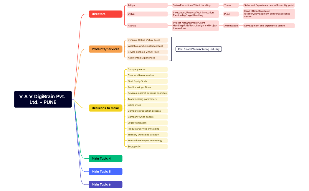 V A V DigiBrain Pvt. Ltd.