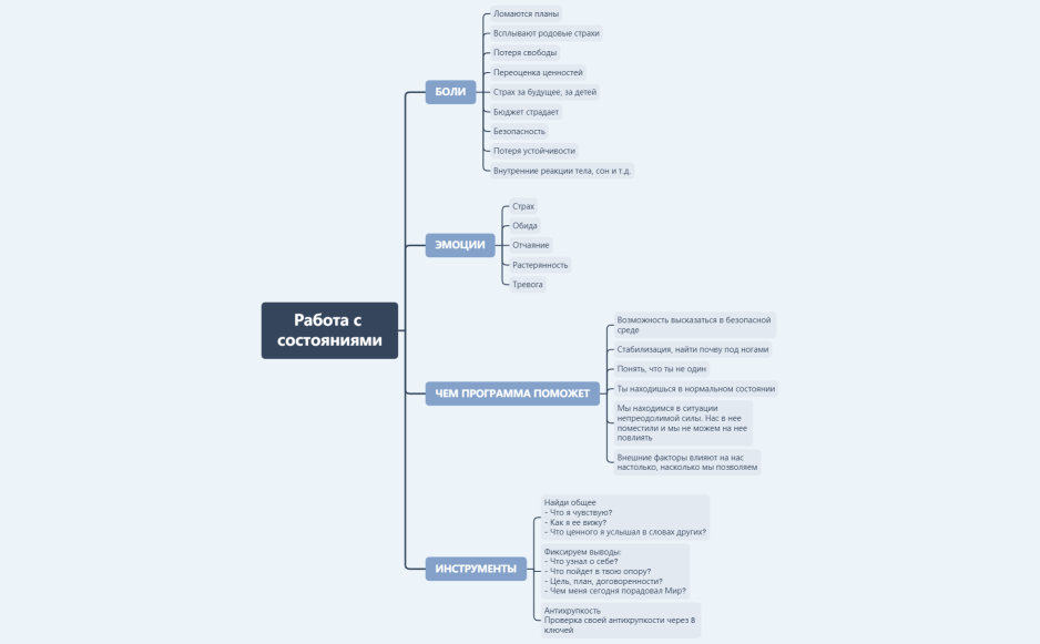 Работа с состояниями