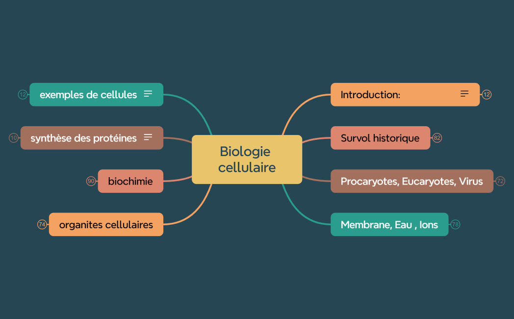 Biologie cellulaire