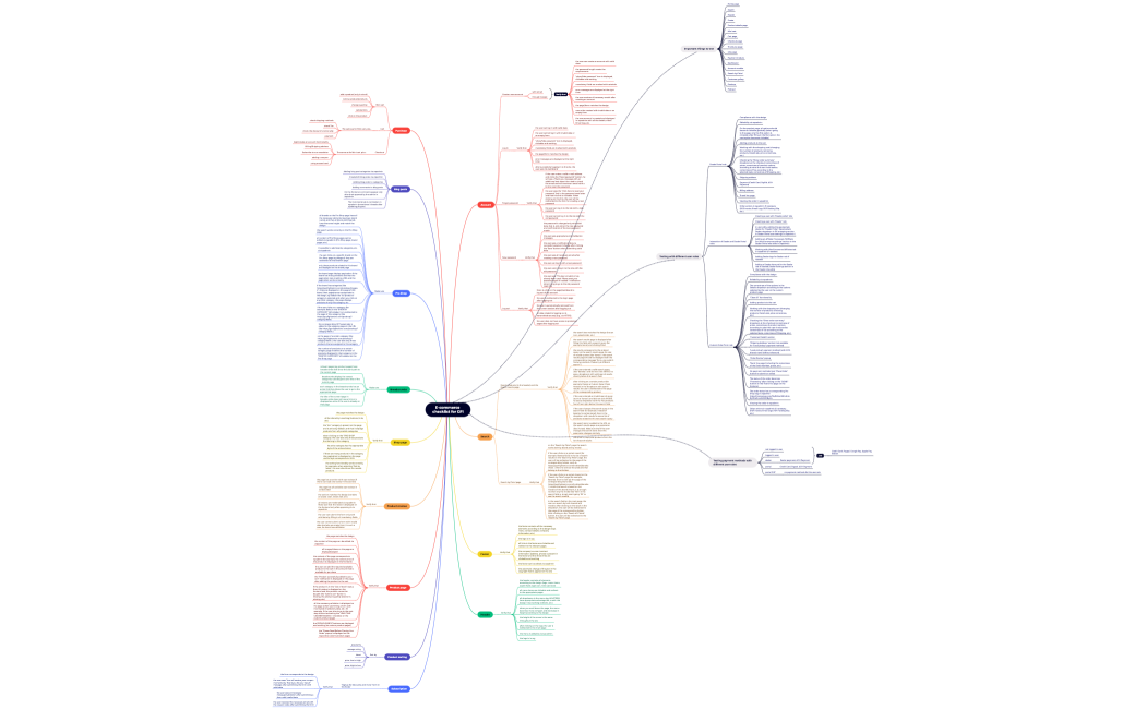 E-commerce checklist for GFI