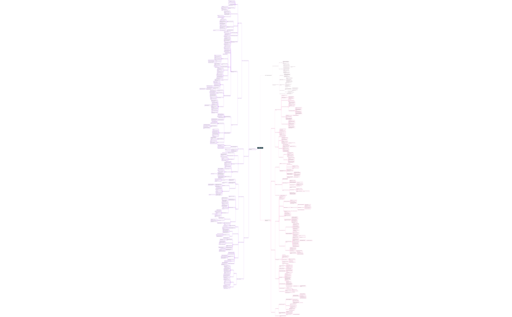 Sociétés civiles