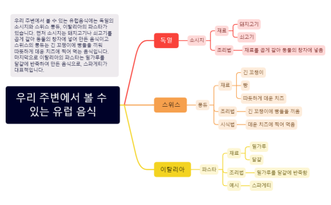 2회차_단락코딩1_유럽 음식