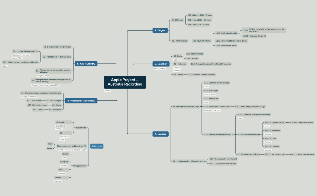 Apple Project - Australia Recording