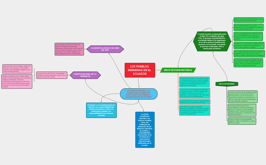 LOS PUEBLOS INDIGENAS EN EL ECUADOR 