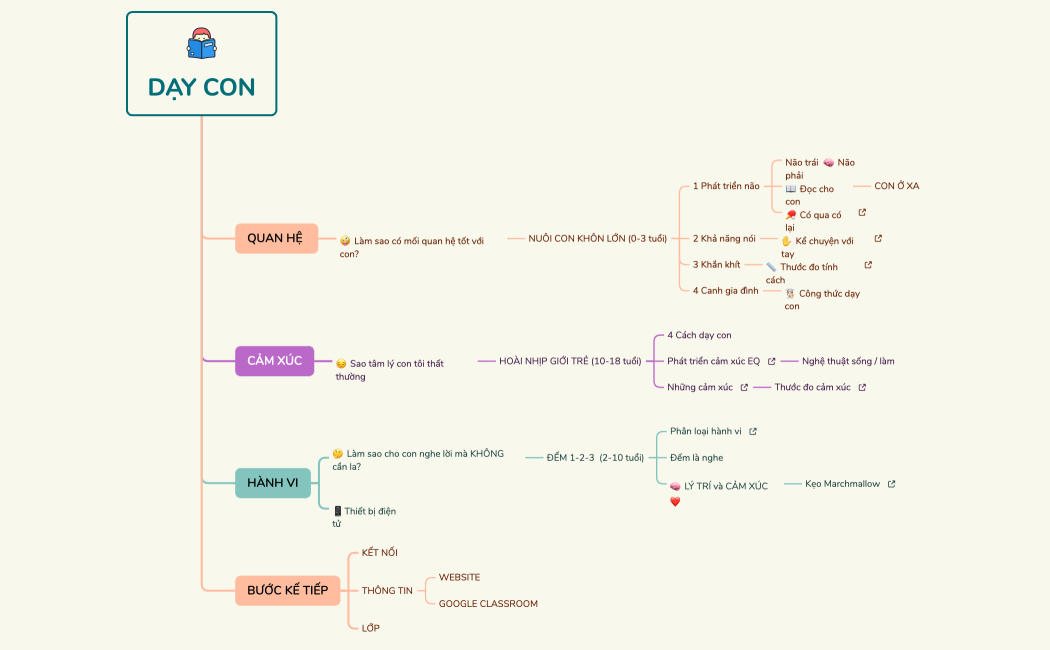 DẠY CON
