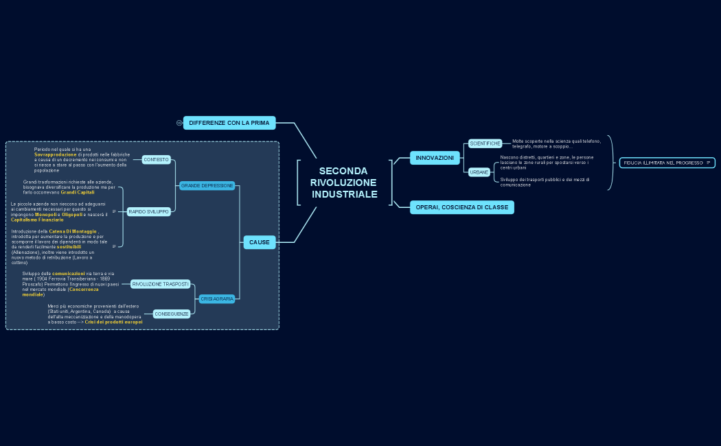 SECONDA RIVOLUZIONE INDUSTRIALE