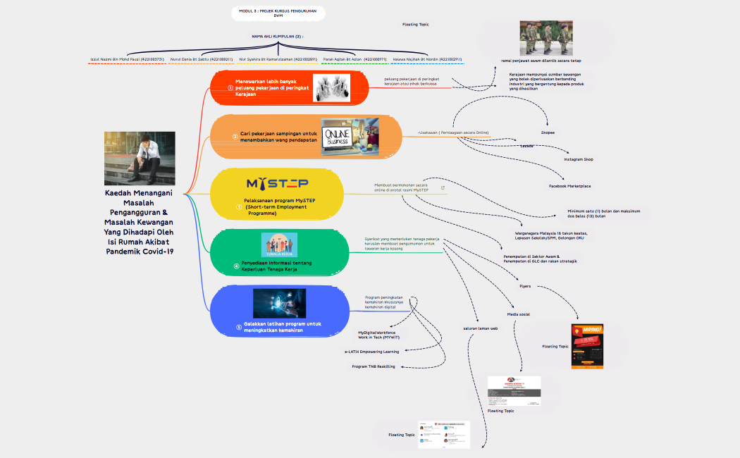 Kaedah_Menangani_Masalah_Pengangguran__Masalah_Kewangan_Yang_Dihadapi_Oleh_Isi_Rumah_Akibat_Pandemik_Covid196tRX2qe6QWPhc461645X7JApHFvEKZU00457K879QmUfemmGl59203-Csfy8g-KkAbTrQ-48705