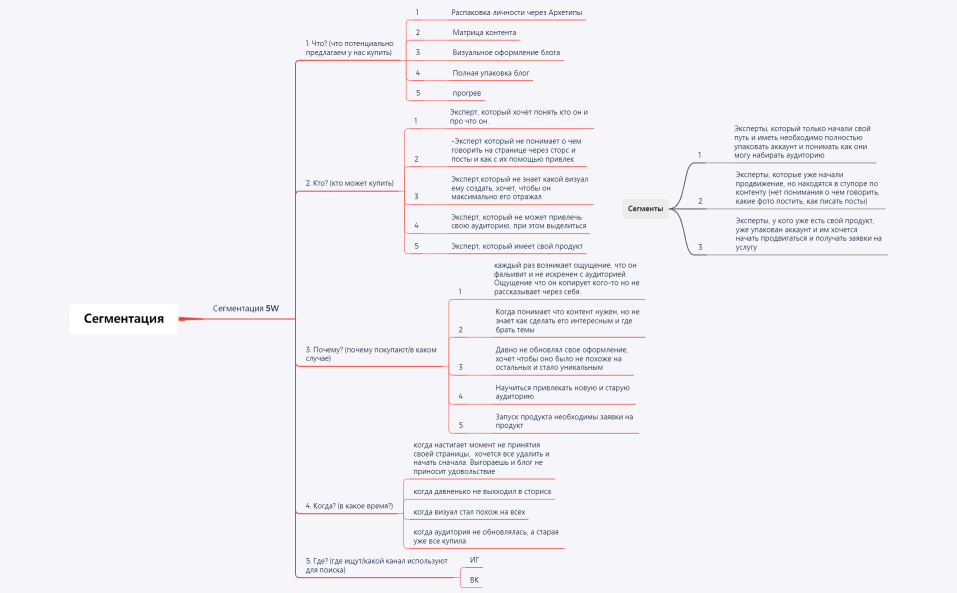 Анализ ЦА 5w