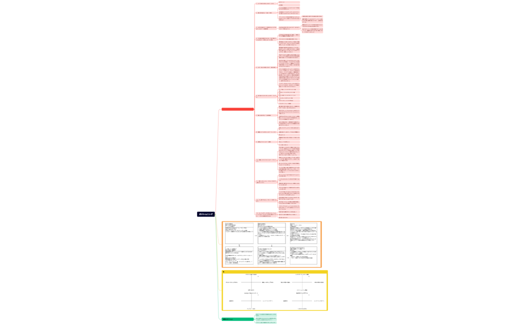 ポジショニング