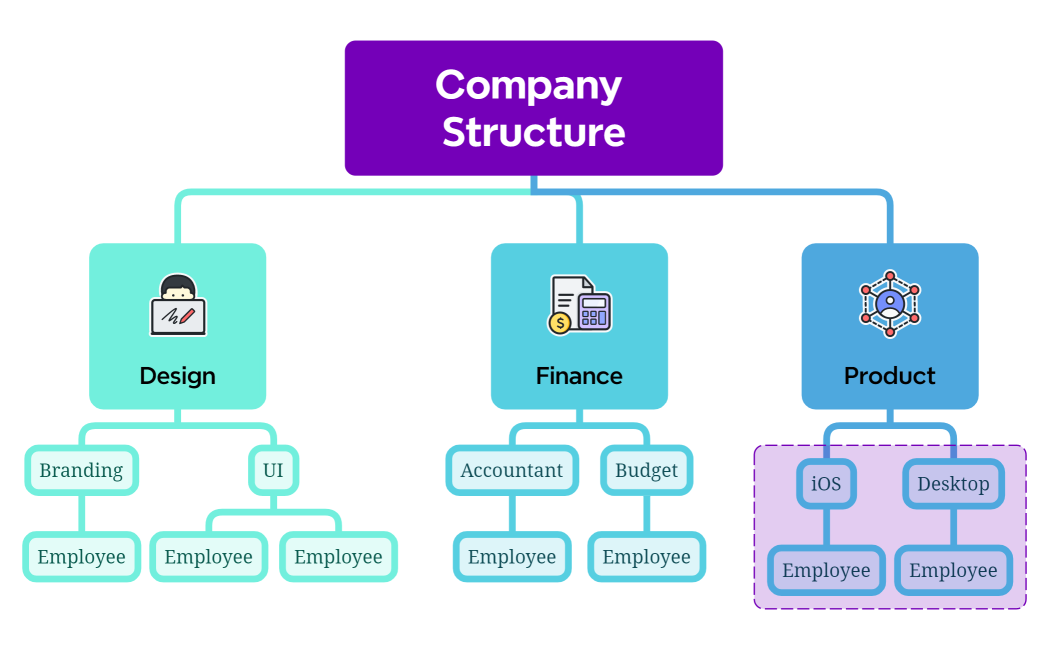 Company Structure