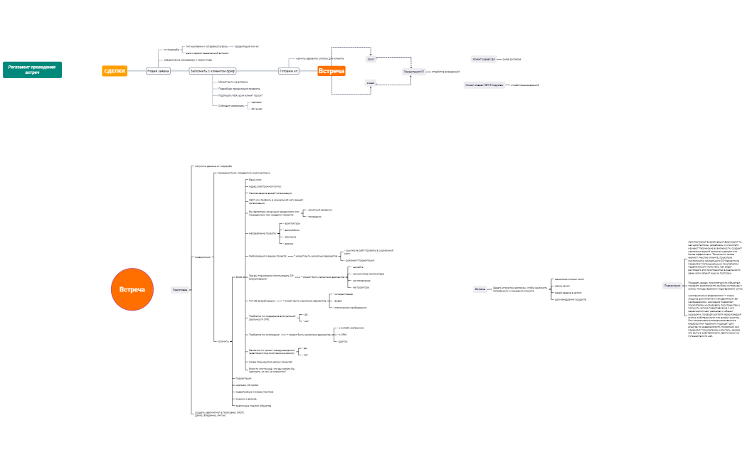 Встреча МОП