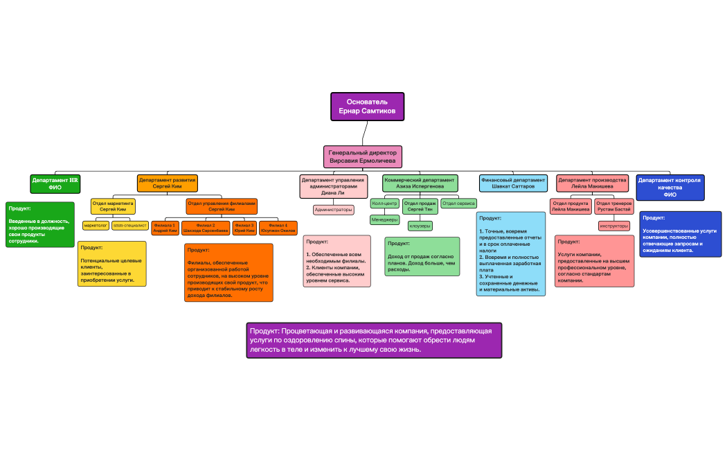 Вирсавия структура перспектива