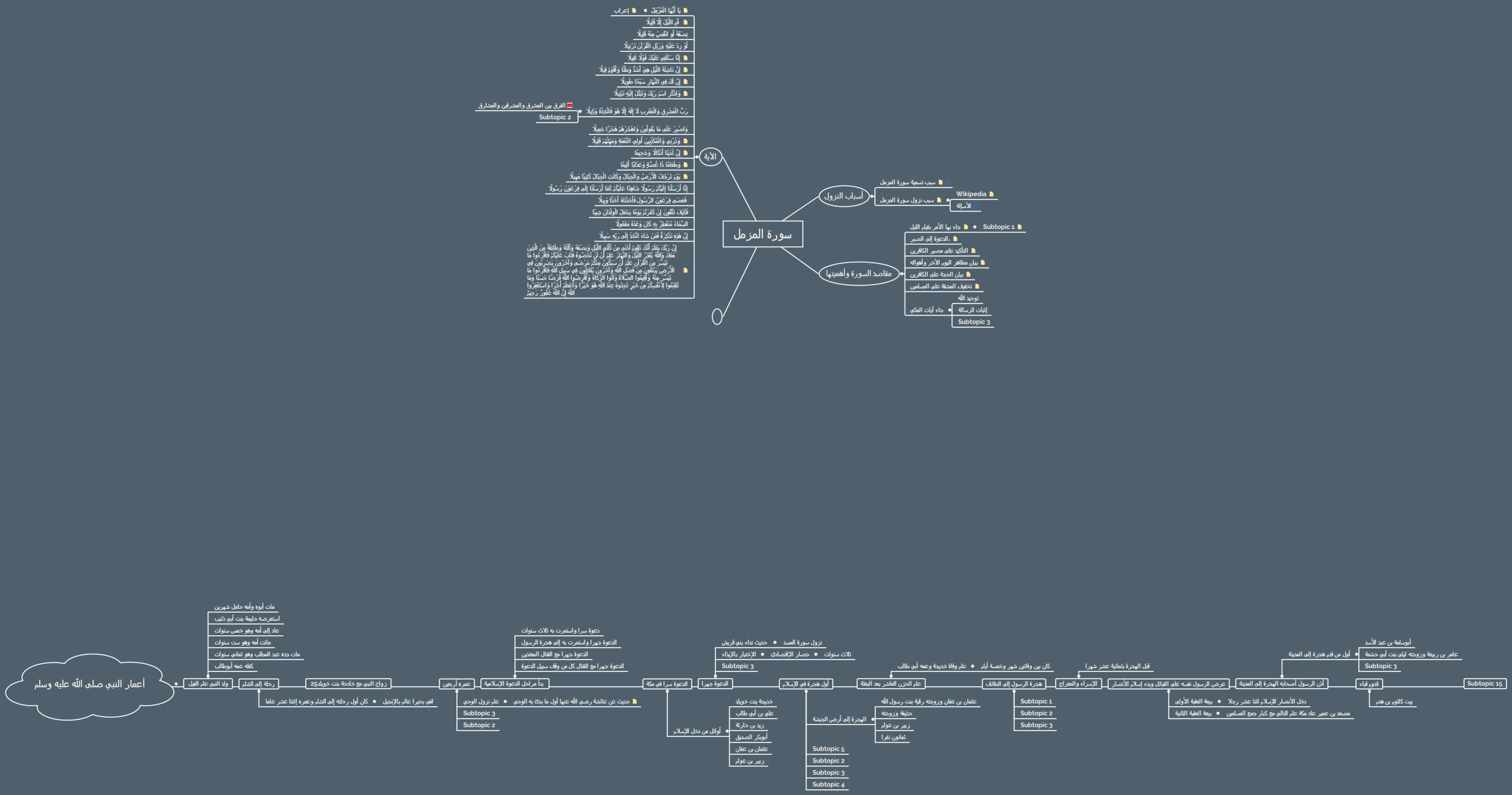 سورة المزمل