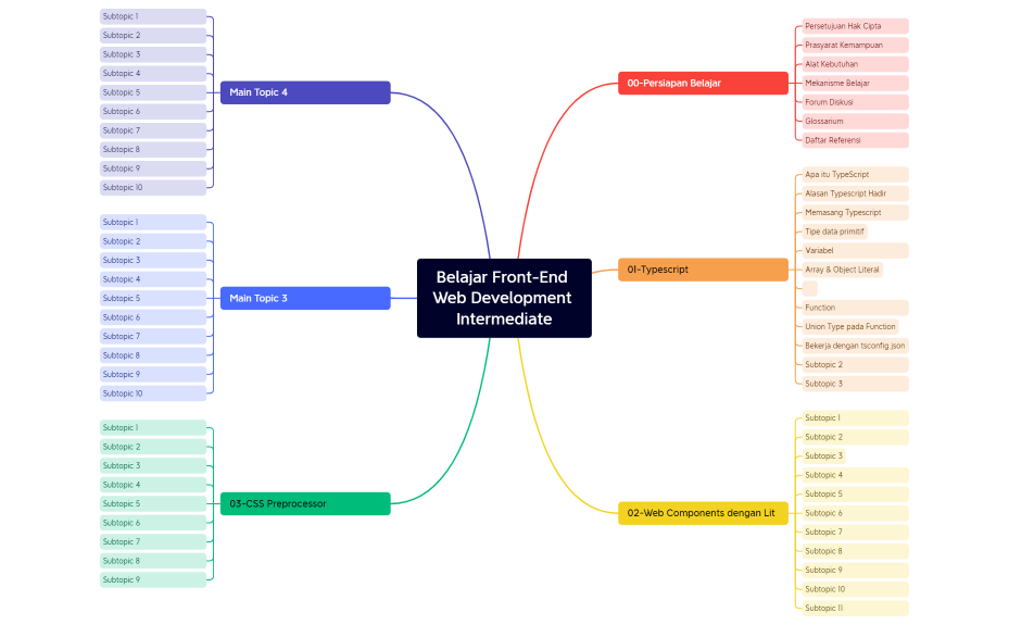 Belajar Front-End Web Development Intermediate